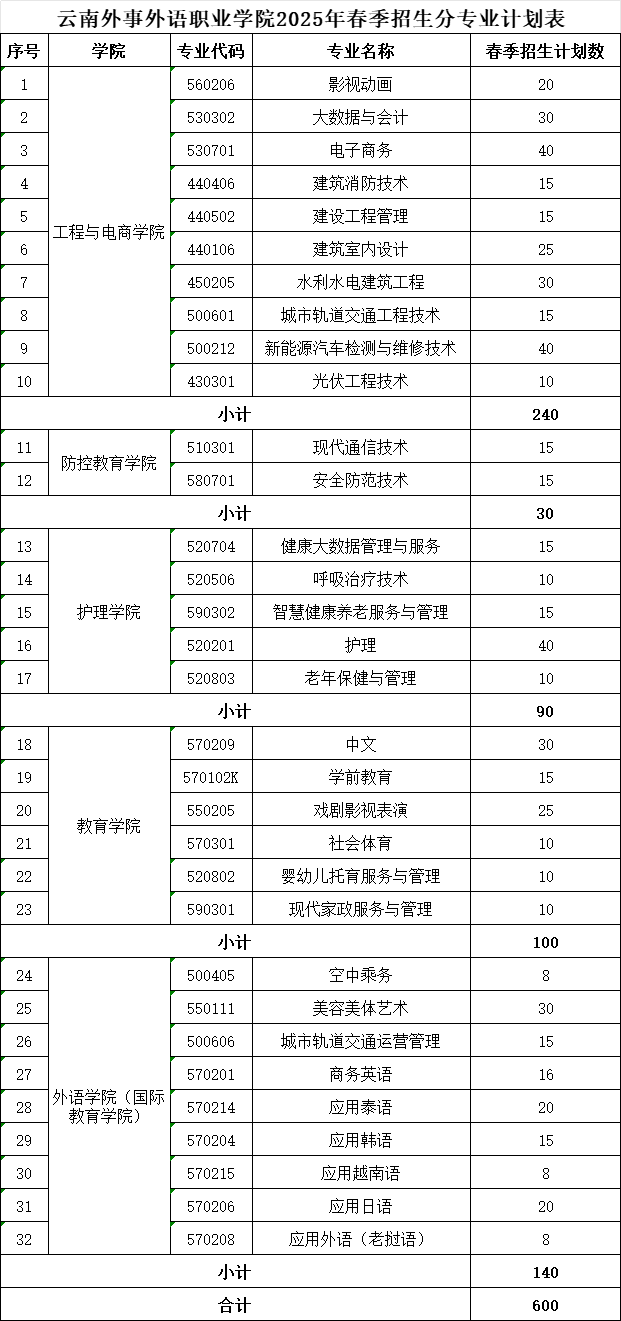 云南外事外语职业学院春季招生、职教高考招生专业有哪些？