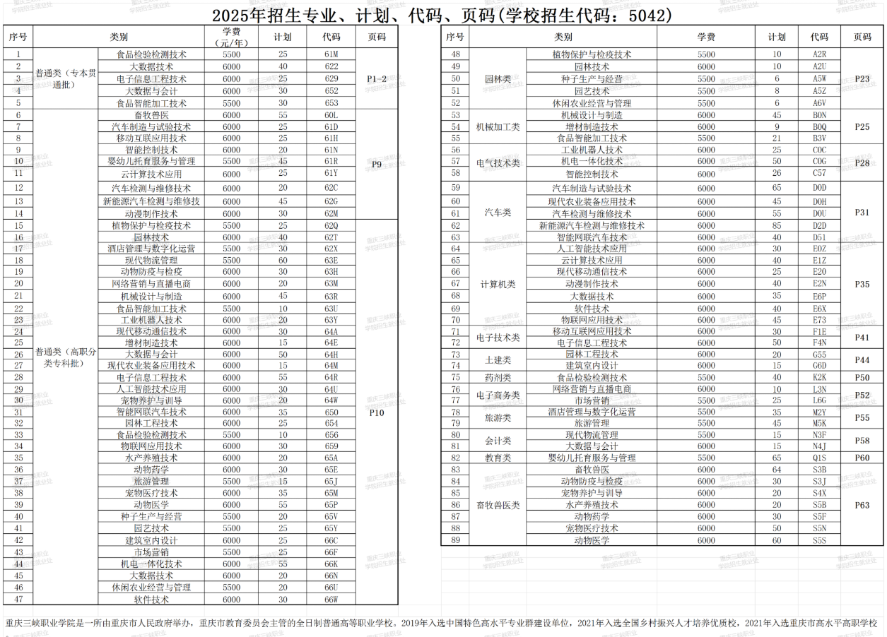 2025年重庆三峡职业学院高职分类考试招生计划