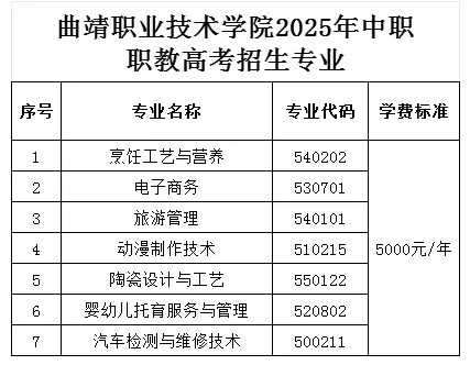 曲靖职业技术学院春季招生、职教高考招生专业有哪些？