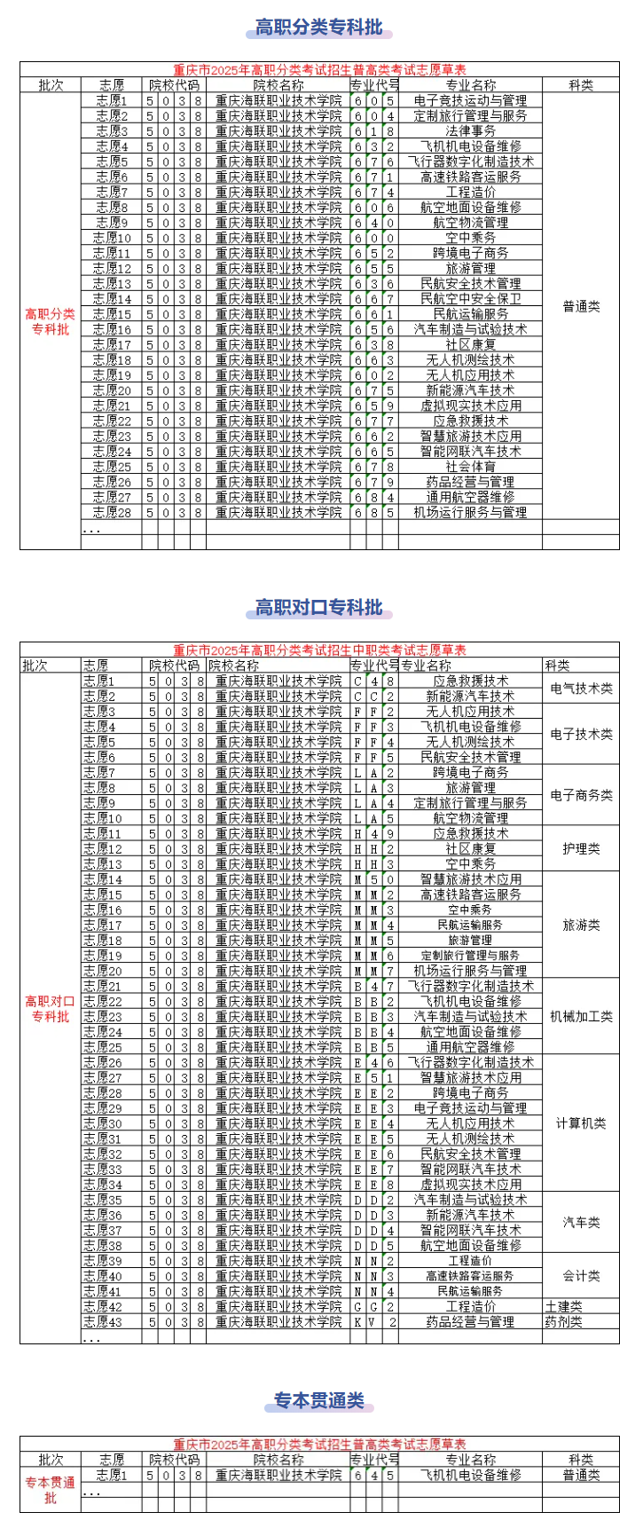 2025年重庆海联职业技术学院高职分类考试招生指南