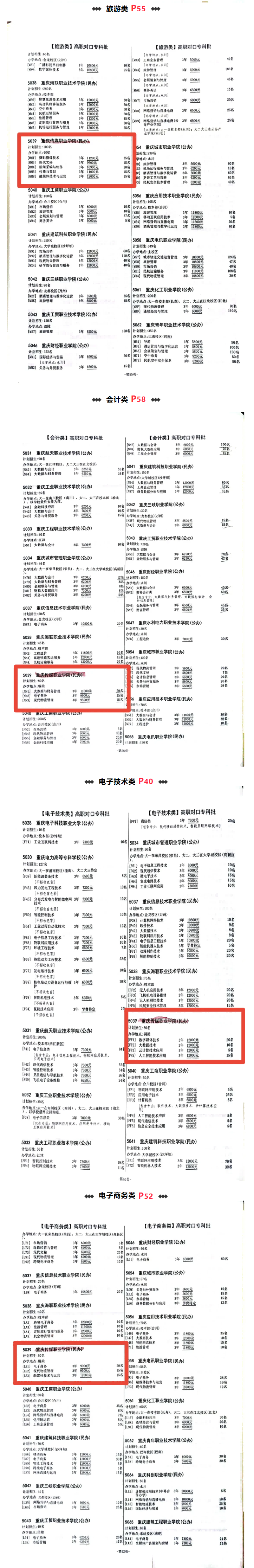 2025重庆传媒职业学院高职分类考试学费多少钱一年-各专业收费标准