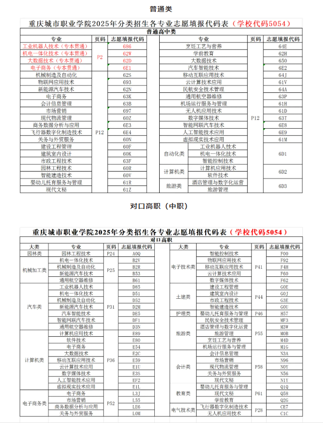 重庆城市职业学院高职分类考试招生专业有哪些？