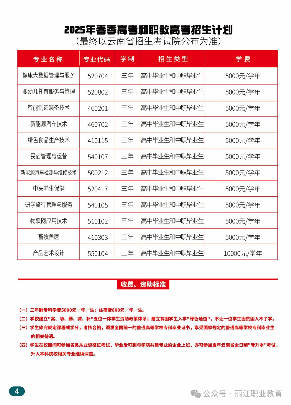 2025丽江职业技术学院春季招生、职教高考招生简章
