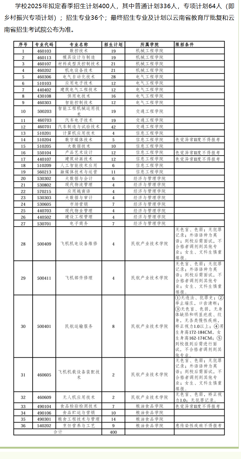2025云南机电职业技术学院春季招生、职教高考招生计划