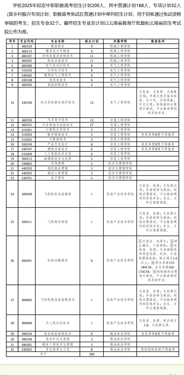 2025云南机电职业技术学院春季招生、职教高考招生计划