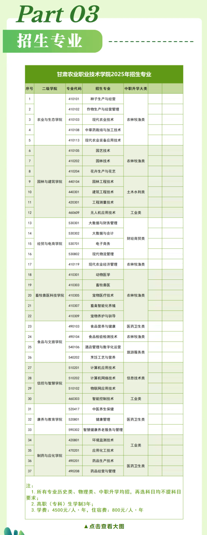 2025年甘肃农业职业技术学院综合评价招生简章