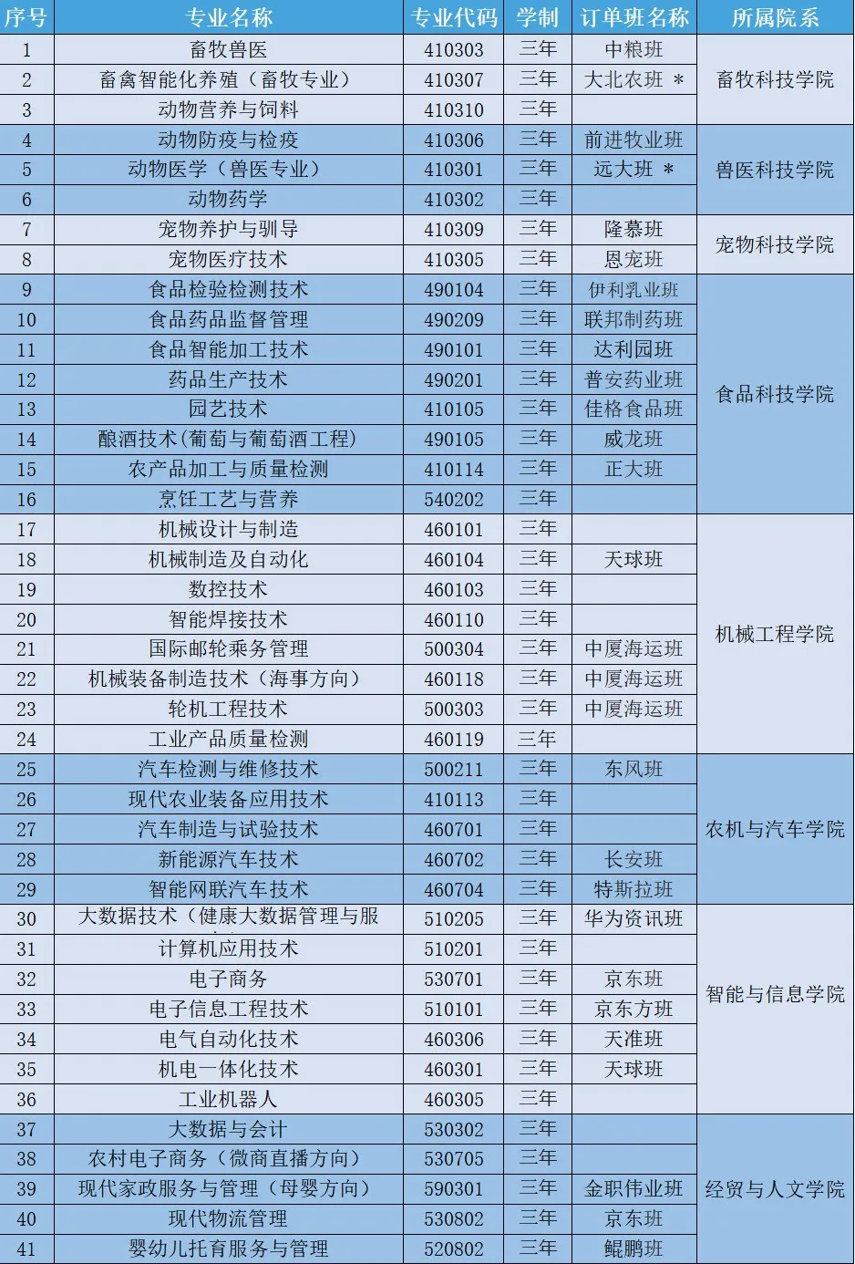 2025甘肃畜牧工程职业技术学院综合评价招生学费多少钱一年-各专业收费标准