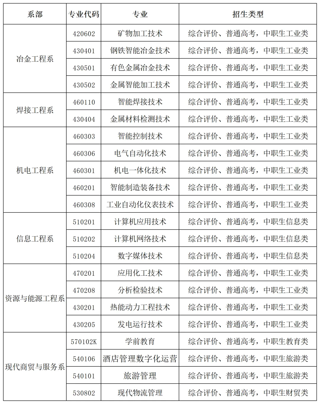 2025甘肃钢铁职业技术学院综合评价招生简章
