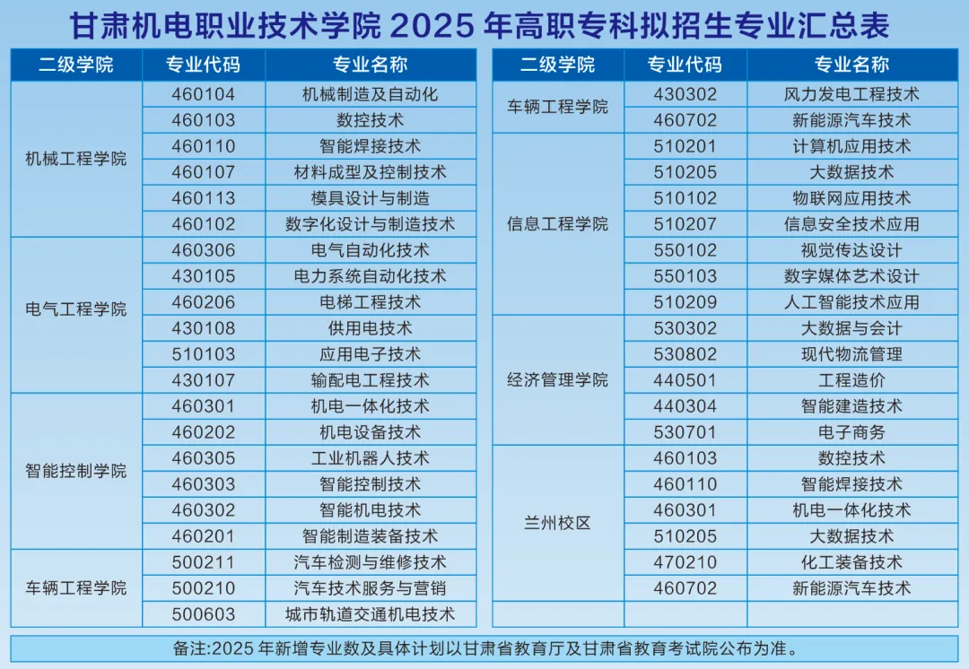 2025甘肃机电职业技术学院综合评价招生学费多少钱一年-各专业收费标准