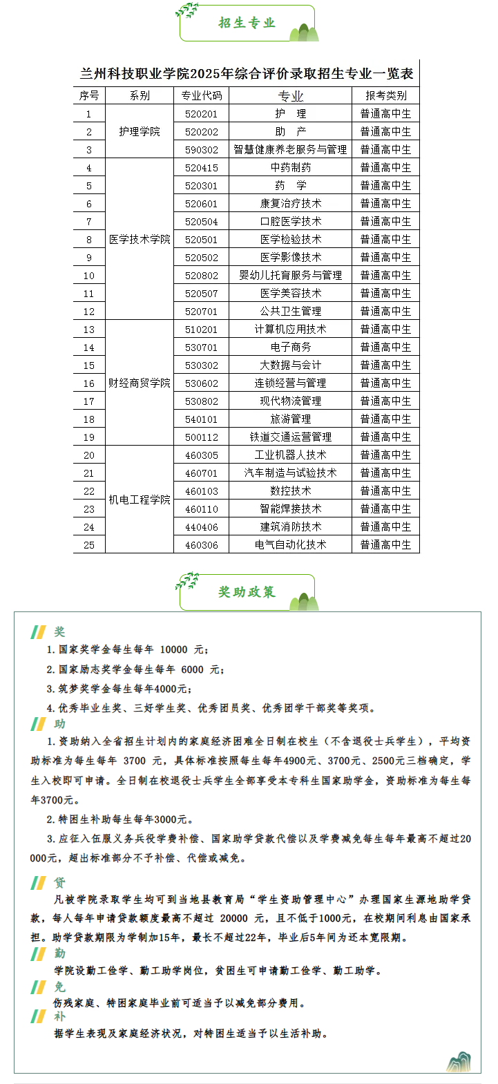 2025兰州科技职业学院综合评价招生简章