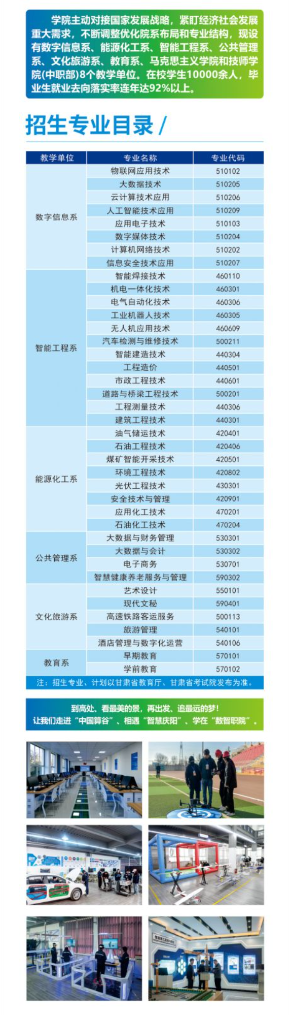 2025庆阳职业技术学院综合评价招生简章