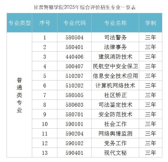 2025年甘肃警察学院综合评价招生指南