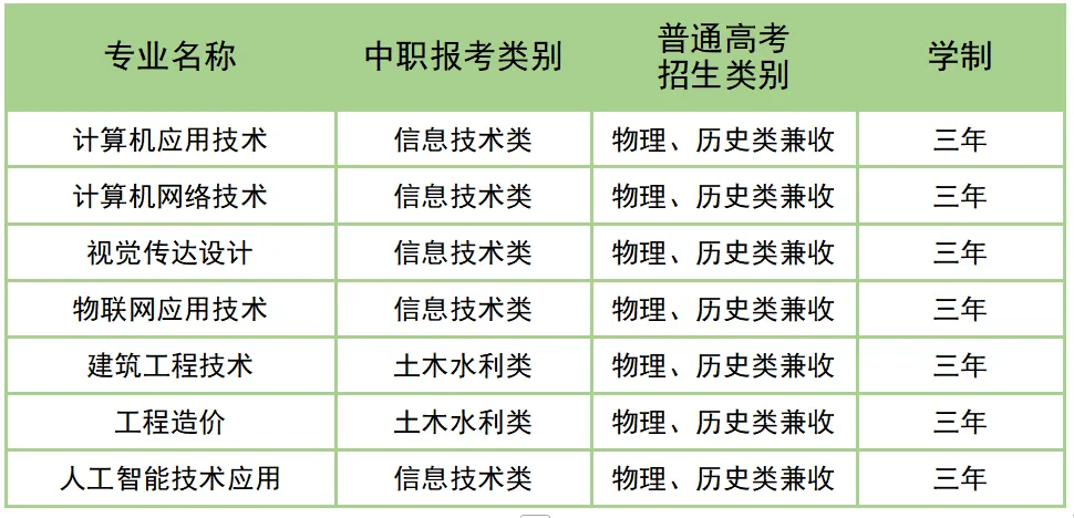 2025年甘肃有色冶金职业技术学院综合评价招生简章