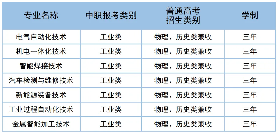 2025年甘肃有色冶金职业技术学院综合评价招生简章