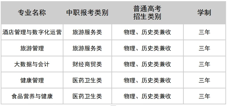 2025年甘肃有色冶金职业技术学院综合评价招生简章