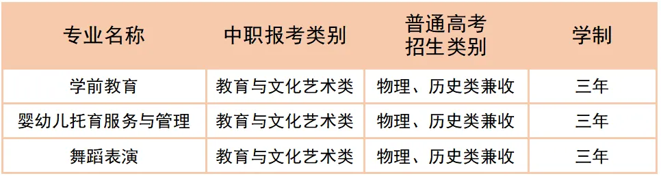 2025年甘肃有色冶金职业技术学院综合评价招生简章