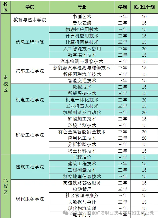 2025白银矿冶职业技术学院综合评价招生学费多少钱一年-各专业收费标准