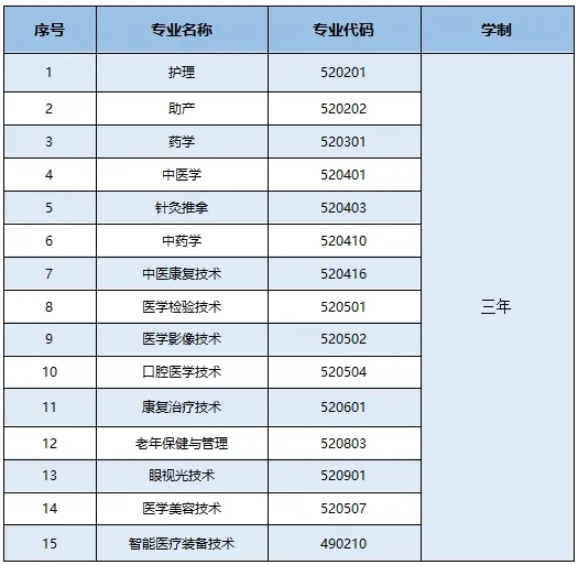 2025甘肃卫生职业学院综合评价招生学费多少钱一年-各专业收费标准