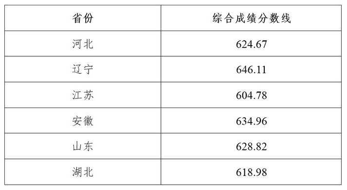 2024年东北大学强基计划录取分数线（含2022-2023历年）