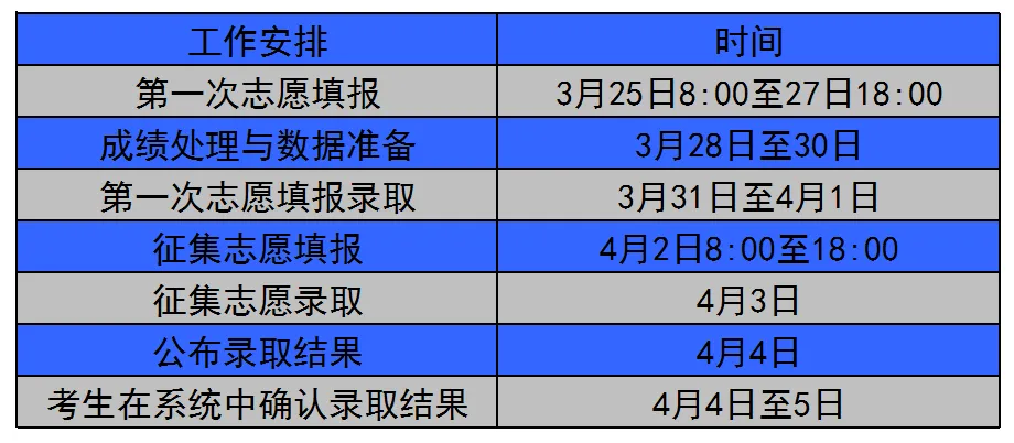 2025临夏现代职业学院综合评价招生简章