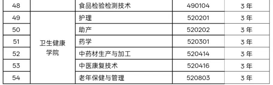 兰州现代职业学院综合评价招生专业有哪些？
