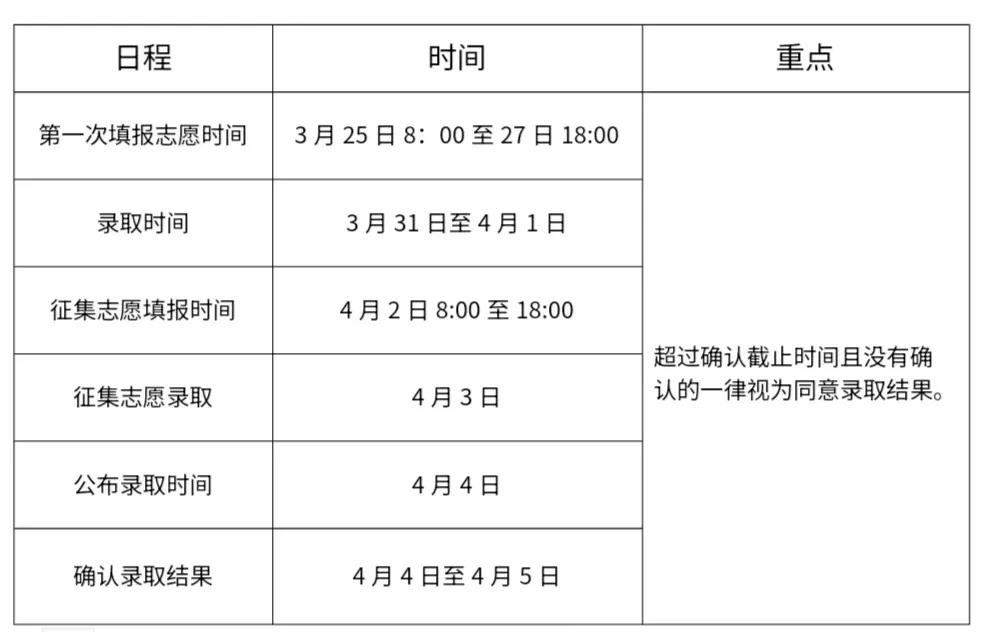 2025兰州现代职业学院综合评价招生简章