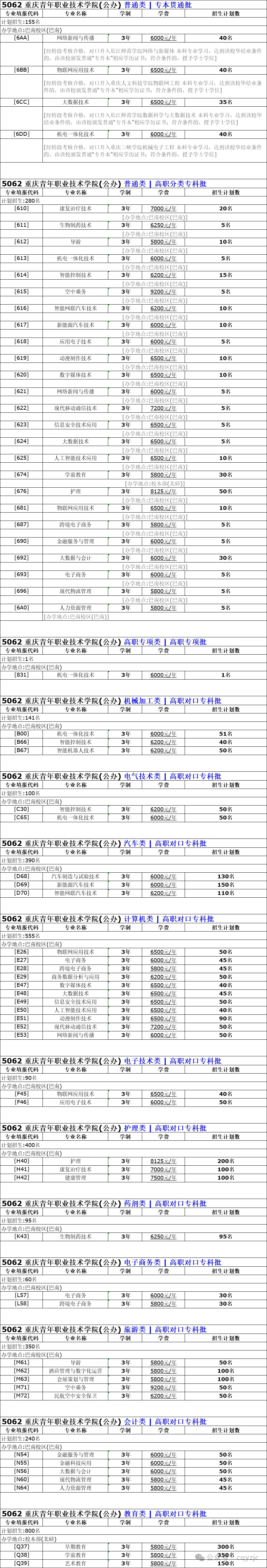 2025重庆青年职业技术学院高职分类考试招生计划