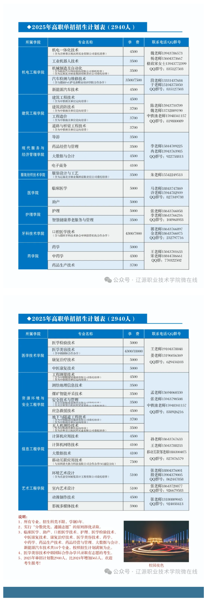 2025年辽源职业技术学院单招简章