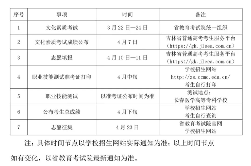 2025年长春医学高等专科学校高职单招简章