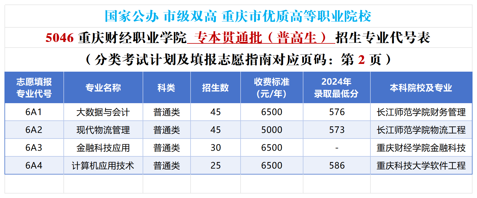 2025重庆财经职业学院高职分类考试招生计划