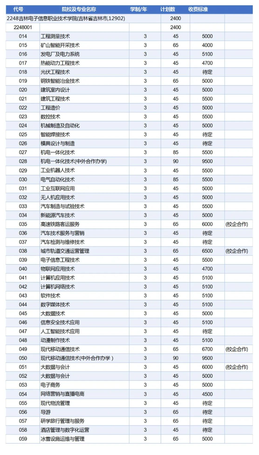 2025年吉林电子信息职业技术学院单招指南