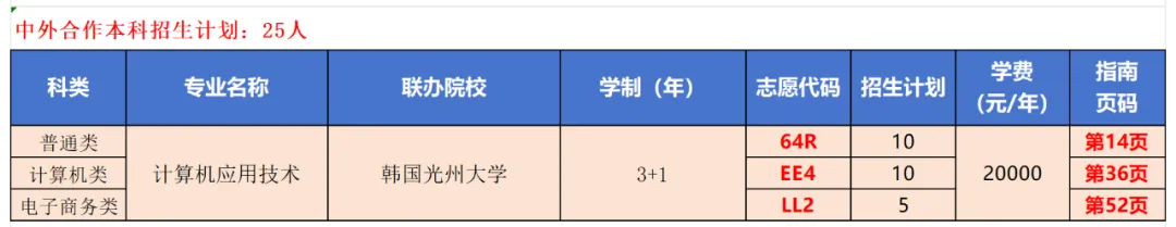 2025重庆科创职业学院高职分类考试招生计划