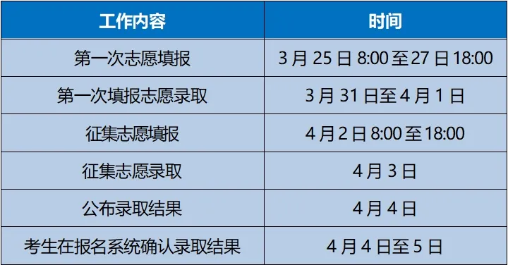 2025平凉职业技术学院综合评价招生简章