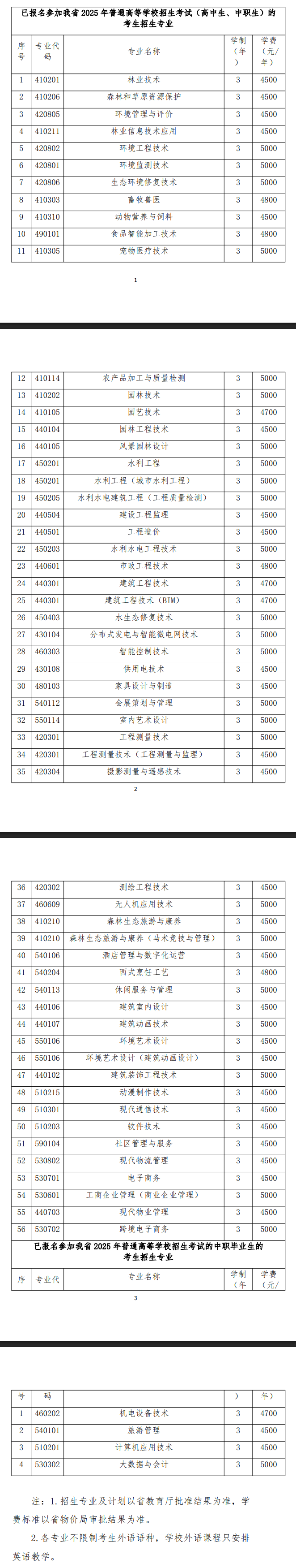2025辽宁生态工程职业学院单招学费多少钱一年-各专业收费标准