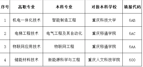 2025重庆能源职业学院高职分类考试招生学费多少钱一年-各专业收费标准