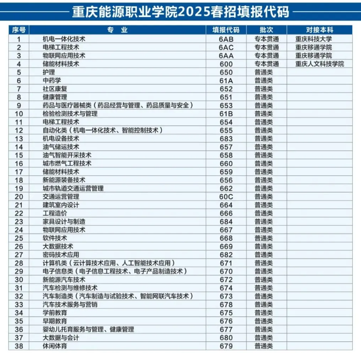 2025重庆能源职业学院高职分类考试招生学费多少钱一年-各专业收费标准