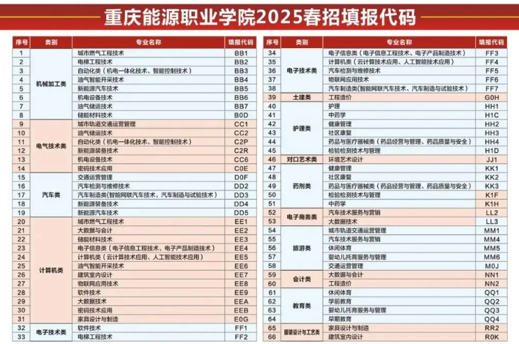2025重庆能源职业学院高职分类考试招生学费多少钱一年-各专业收费标准
