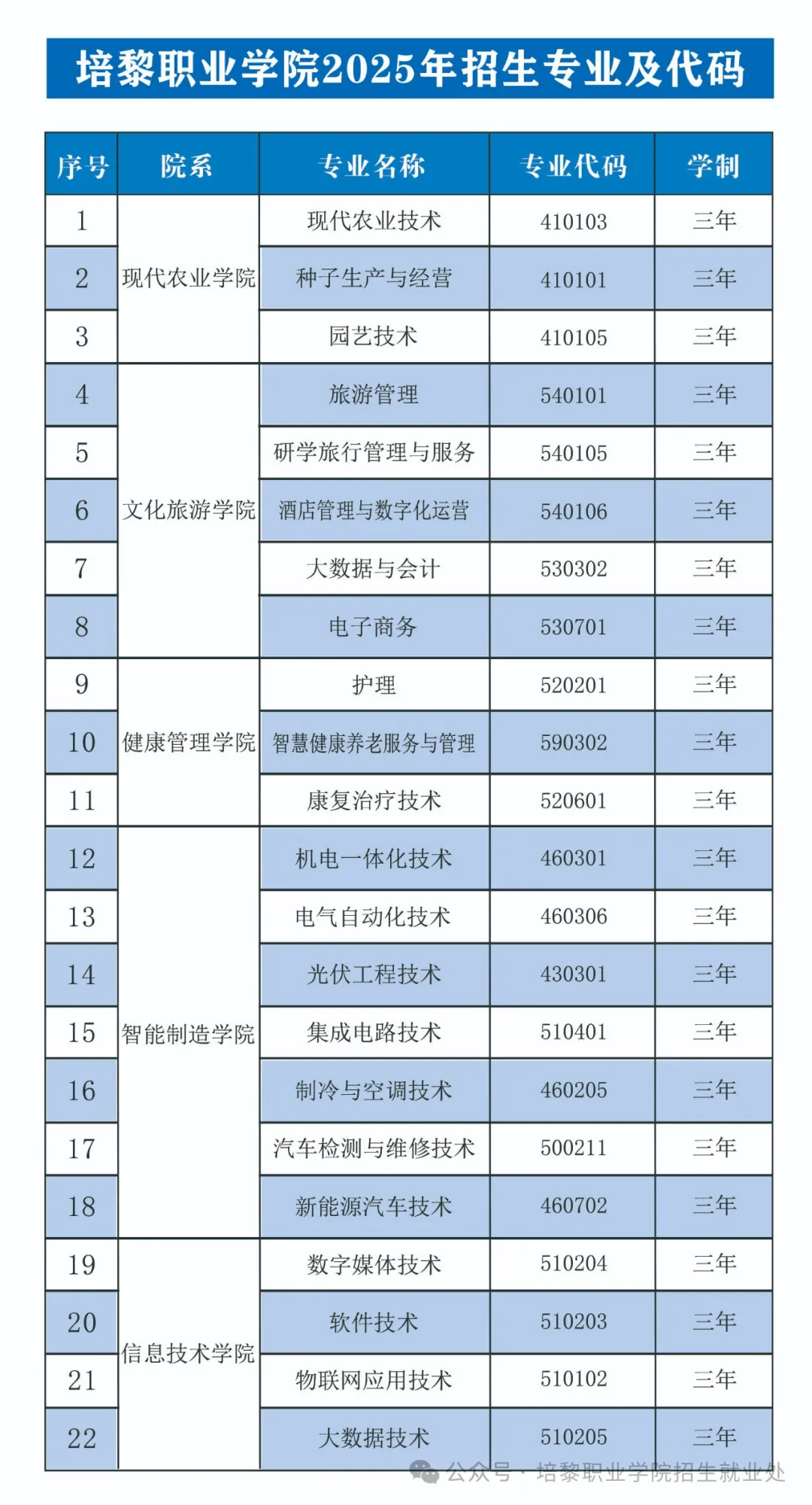 培黎职业学院综合评价招生专业有哪些？