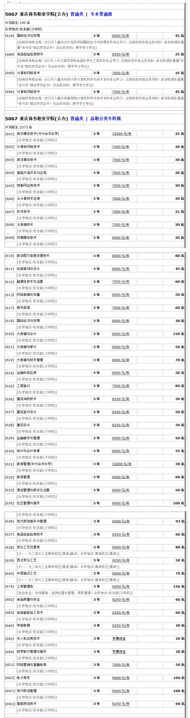 2025年重庆商务职业学院高职分类考试招生计划