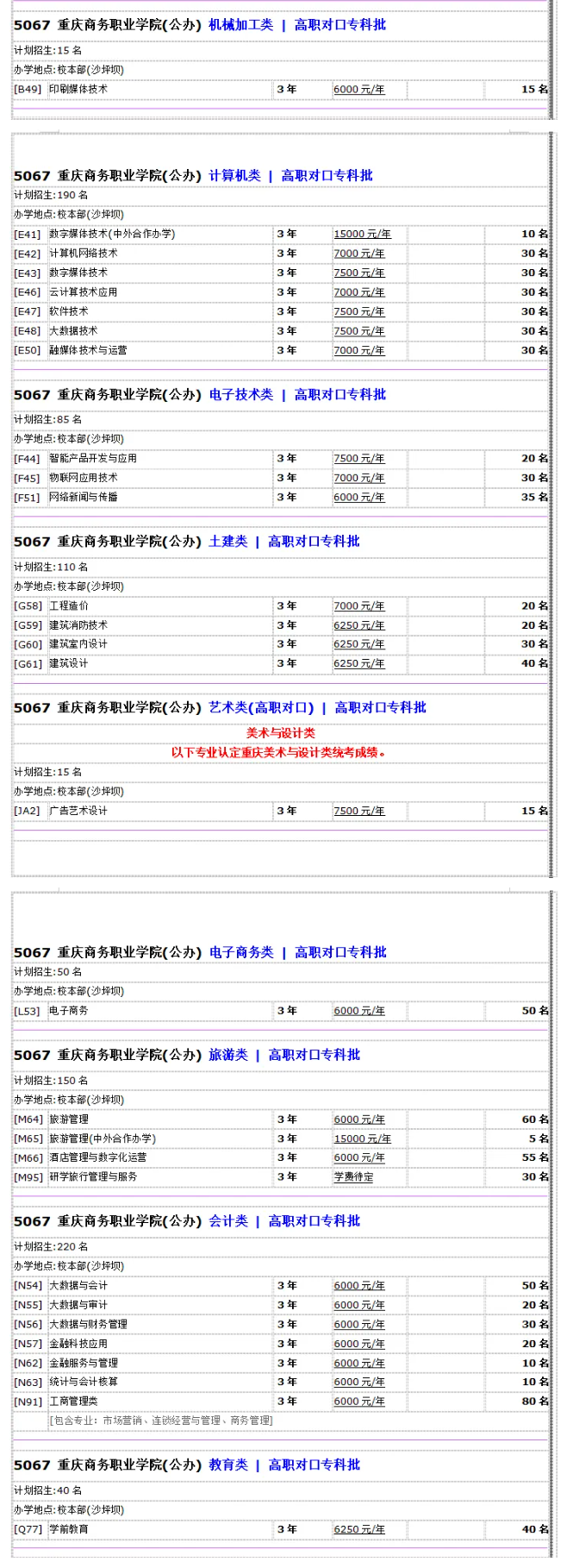 2025年重庆商务职业学院高职分类考试招生计划
