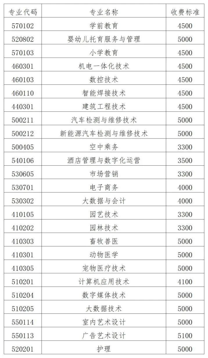 2025年松原职业技术学院高职分类考试招生章程