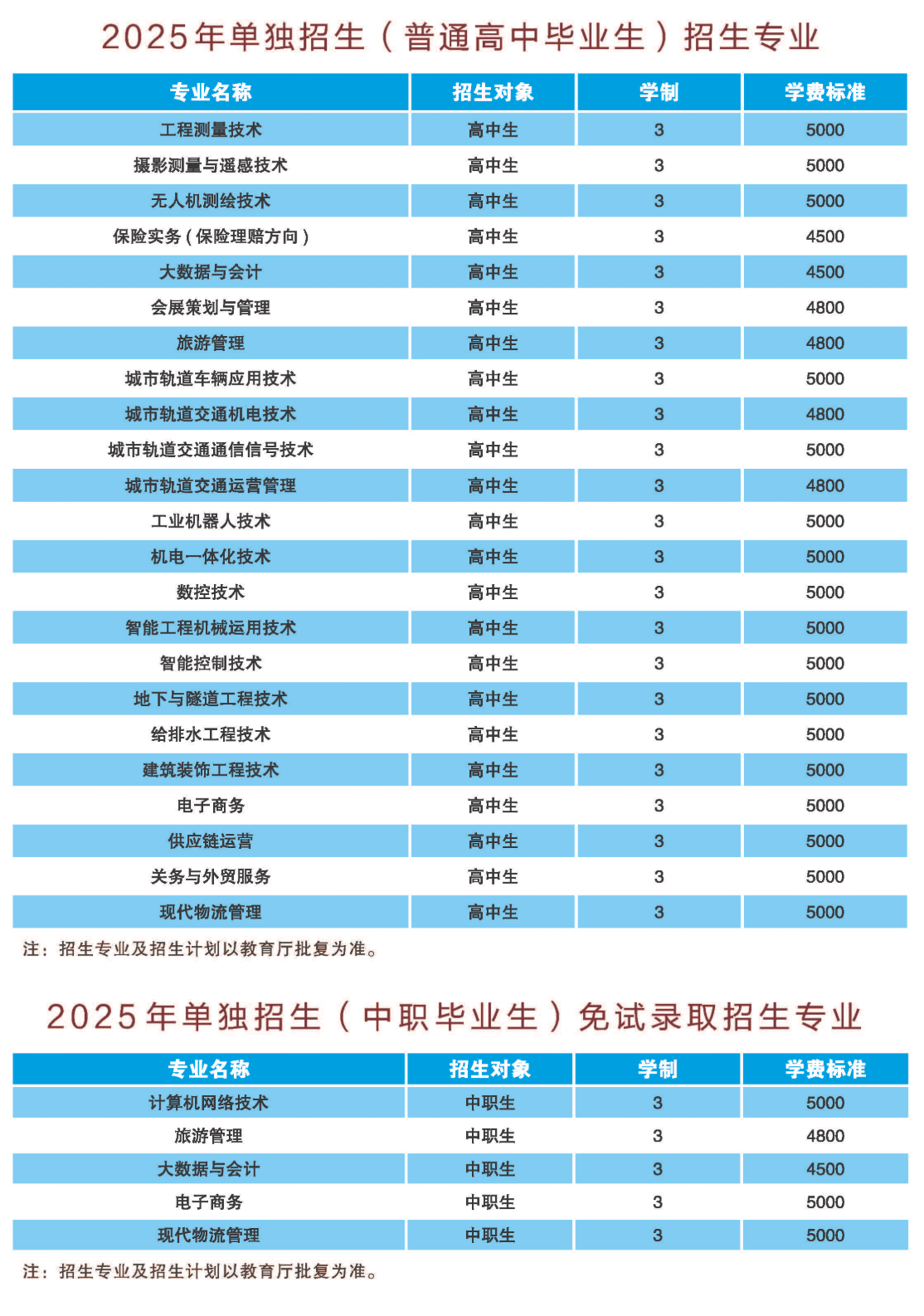 辽宁省交通高等专科学校单招专业有哪些？