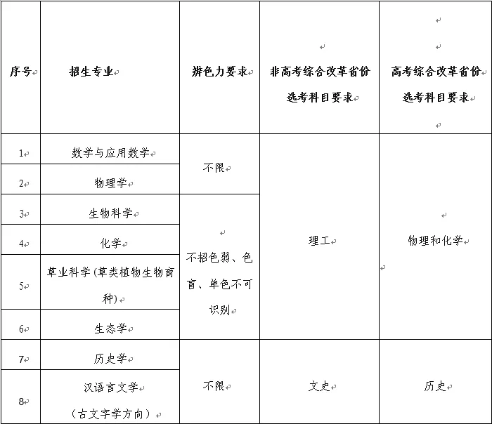2025年兰州大学强基计划招生简章