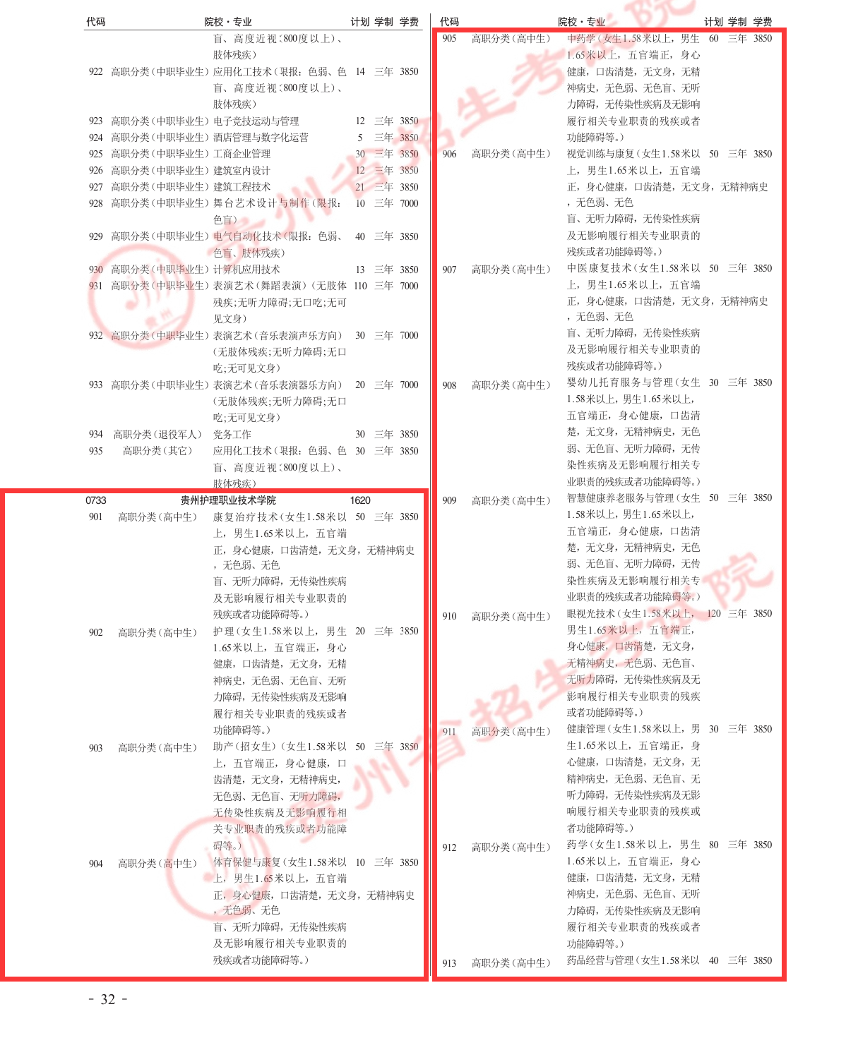 2025贵州护理职业技术学院分类考试招生学费多少钱一年-各专业收费标准