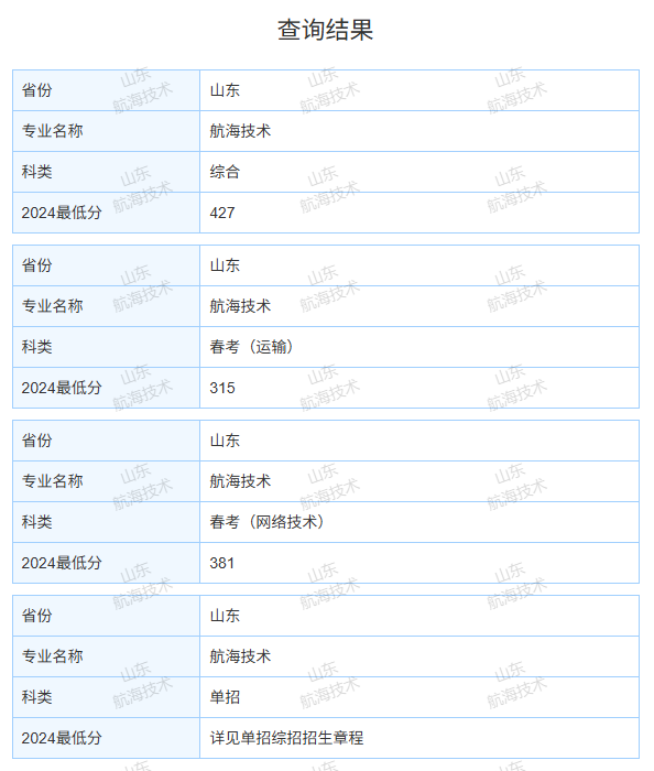 2024青岛远洋船员职业学院录取分数线