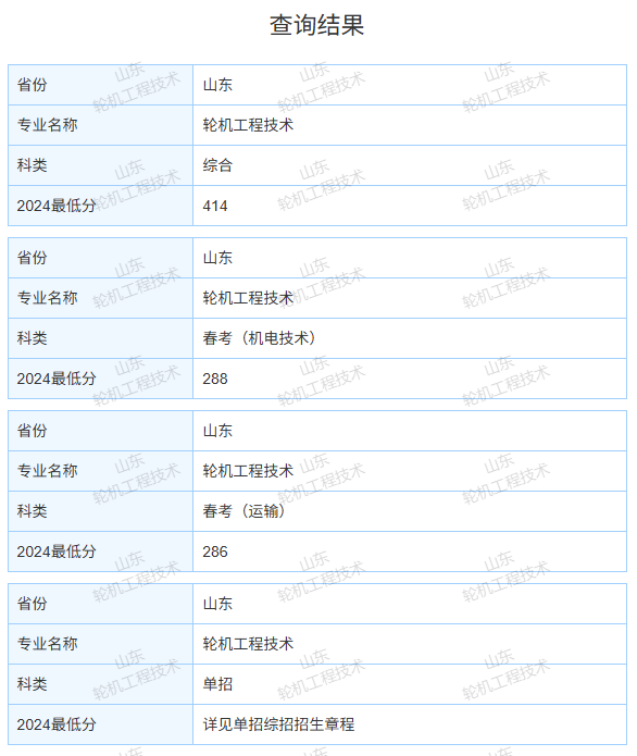 2024青岛远洋船员职业学院录取分数线