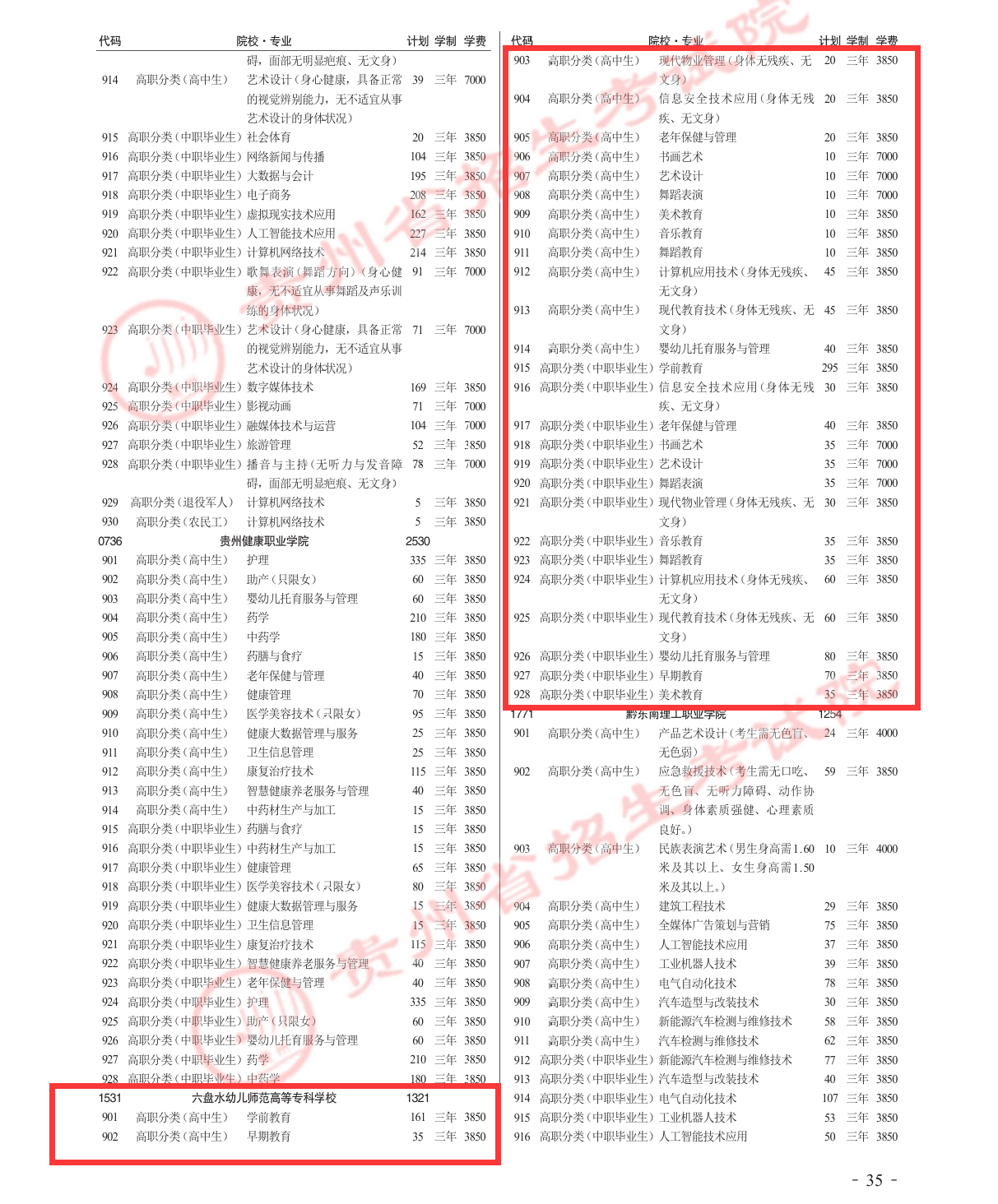 2025六盘水幼儿师范高等专科学校分类考试招生学费多少钱一年-各专业收费标准