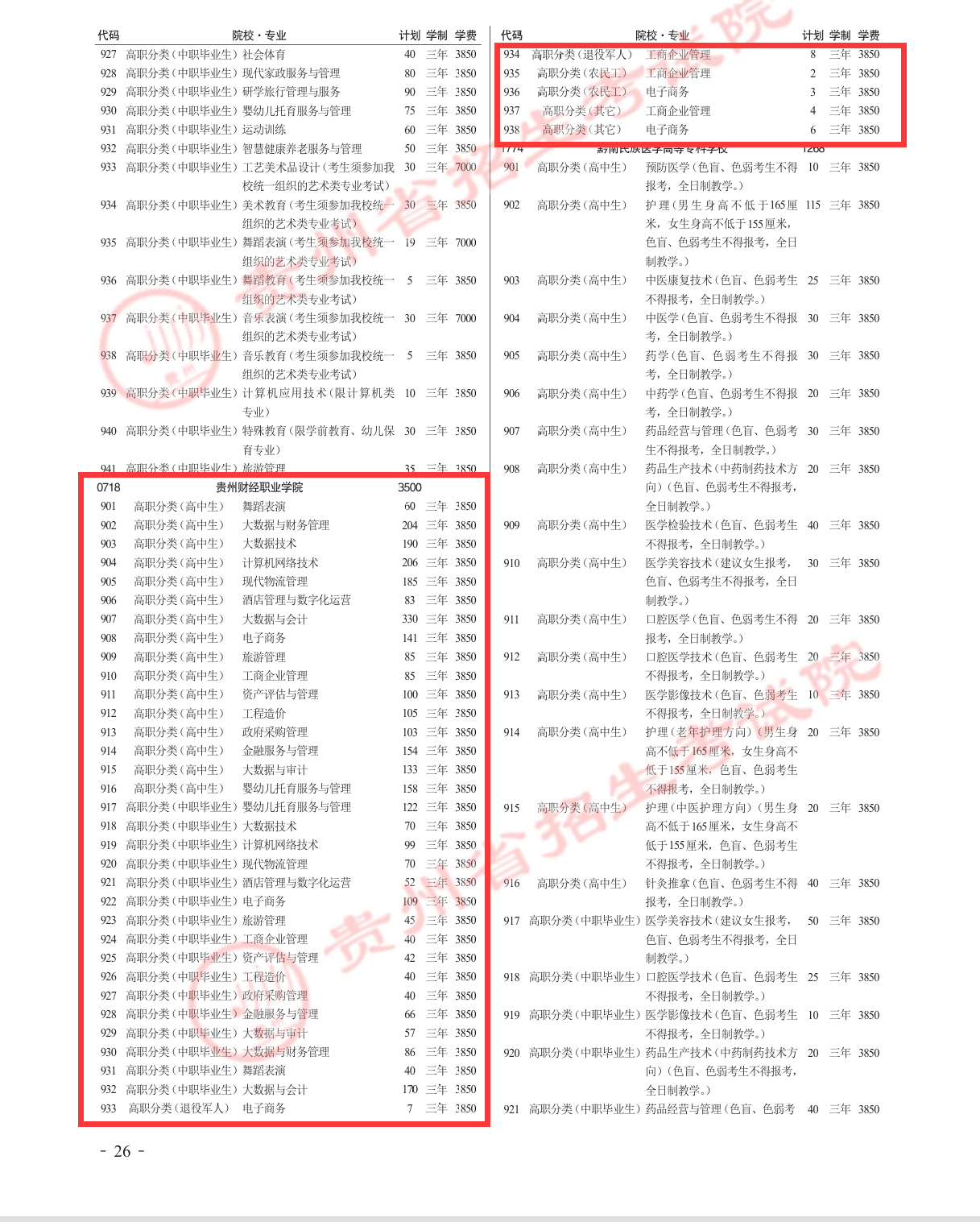 2025贵州财经职业学院分类考试招生学费多少钱一年-各专业收费标准