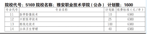 2025雅安职业技术学院单招学费多少钱一年-各专业收费标准