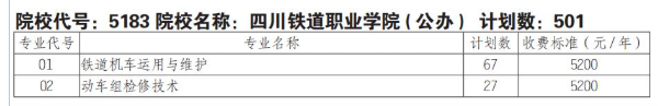 2025四川铁道职业学院单招学费多少钱一年-各专业收费标准